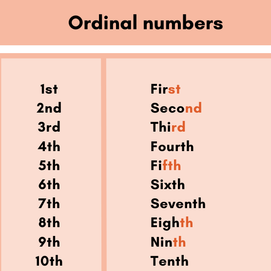 Ordinal-numbers