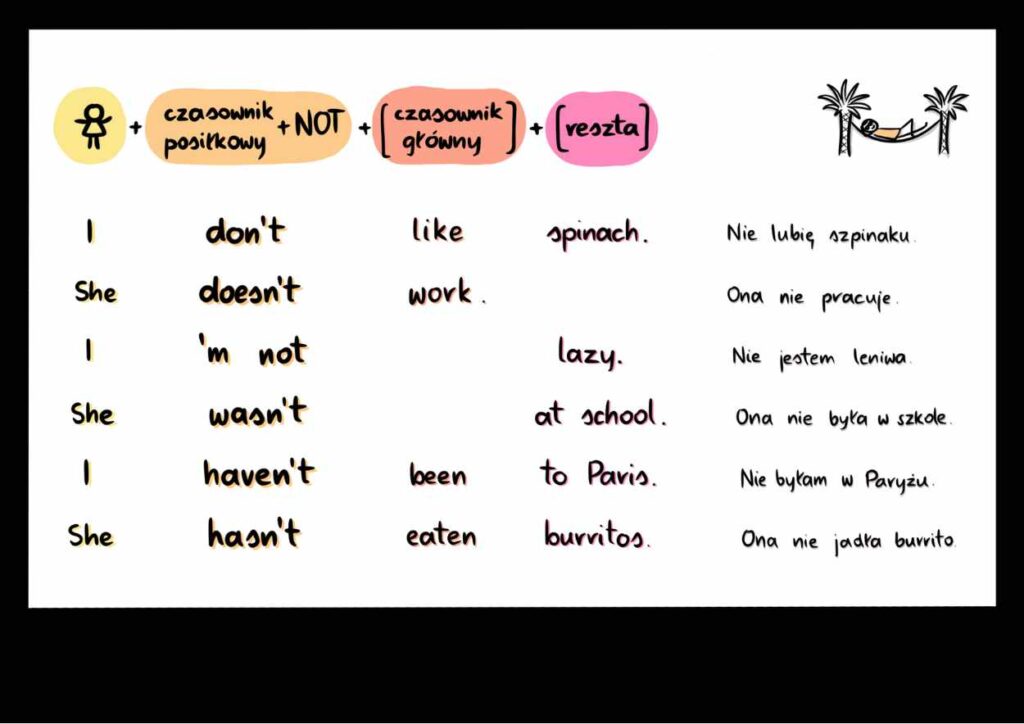 Przeczenia - przykłady