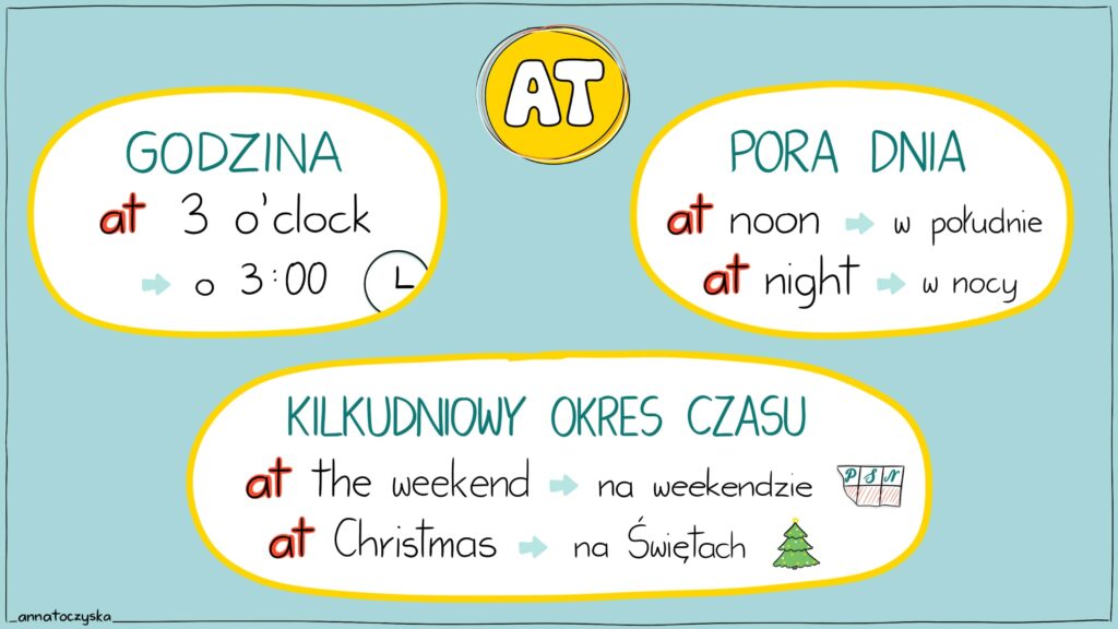 At_1 Przyimki czasu - AT (z przykładami)