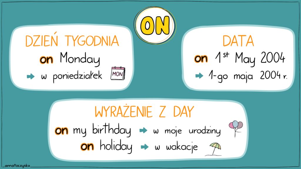 On_1 Przyimki czasu - ON (z przykładami)