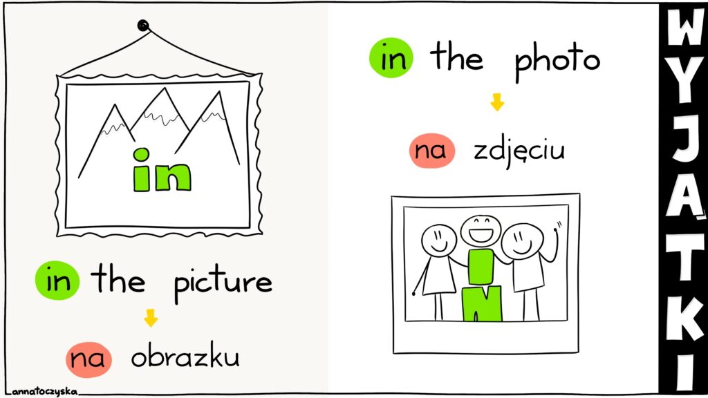 Przyimki_miejsca_3_IN-wyj Przyimki miejsca IN. Z rysunkami.