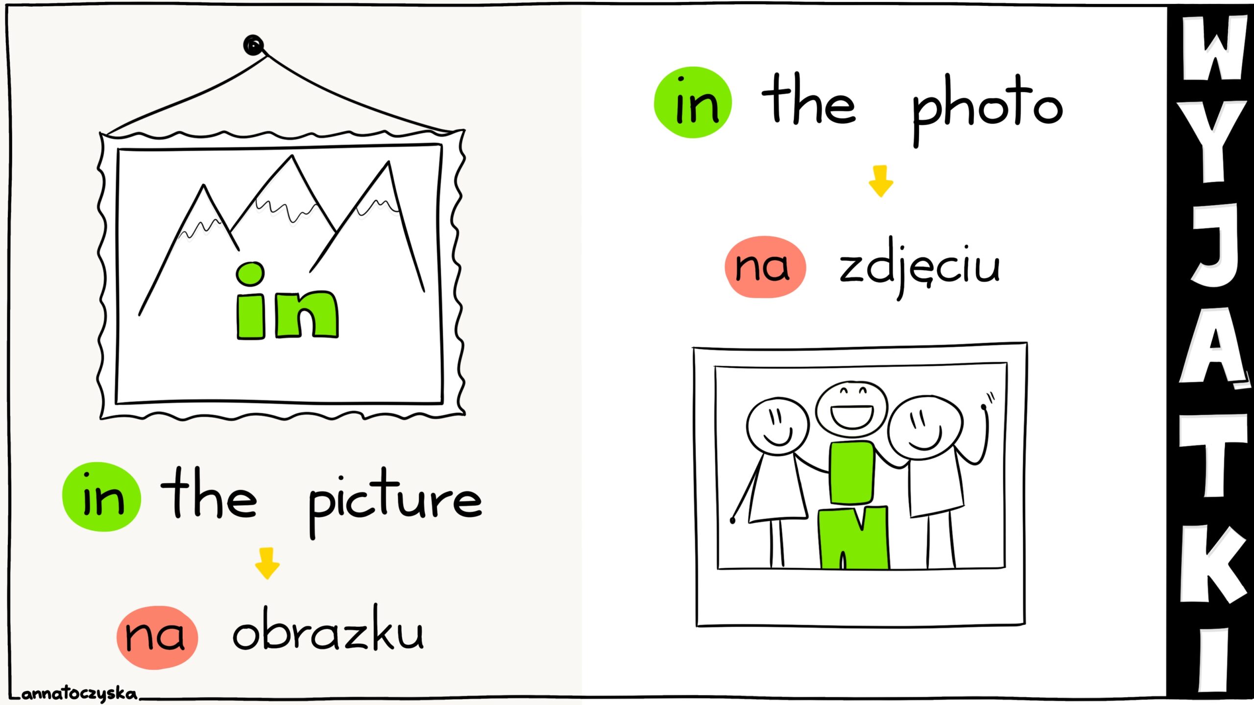 Przyimki miejsca IN ON AT – Angielski na 100%