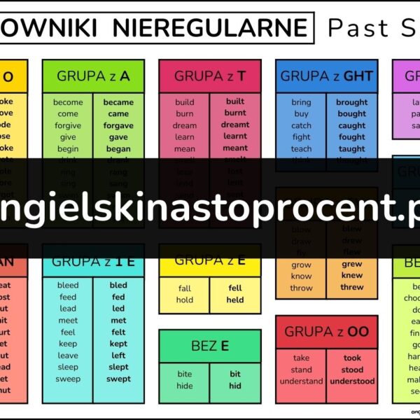 Grafika z pogrupowanymi czasownikami nieregularnymi