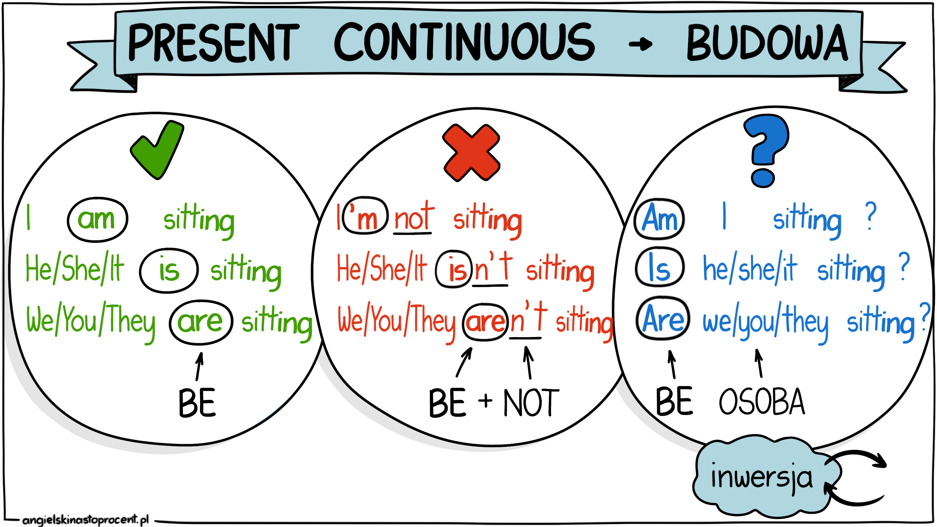Ułóż Zdania W Czasie Present Continuous Present Continuous – drugi czas teraźniejszy – Angielski na 100%