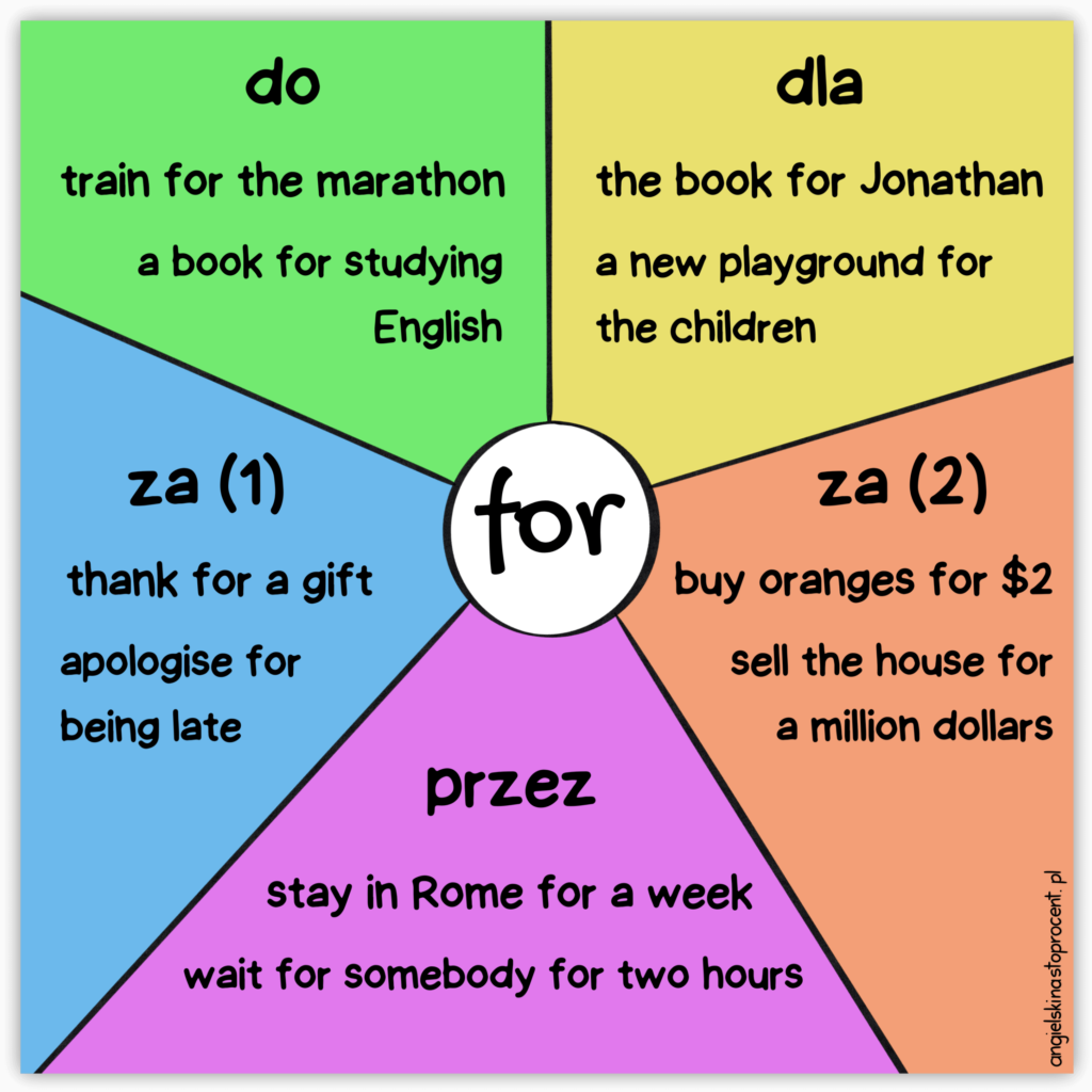 for_preposition_annatoczyska Podstawowe zastosowania przyimka FOR