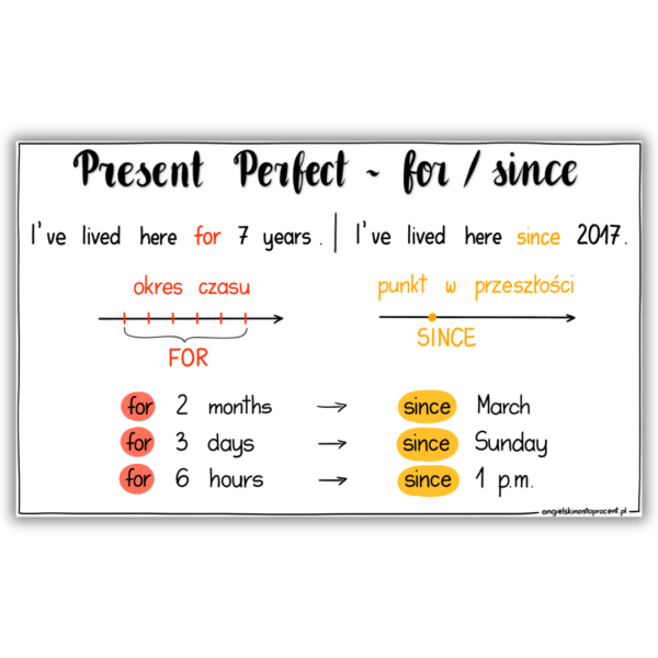 Present-Perfect-FOR-SINCE_grafika