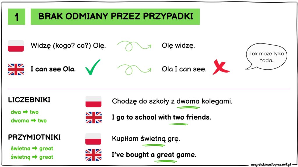 Najważniejsza lekcja_angielskiego_grafiki Najważniejsza lekcja_angielskiego Różnice między PL i ENG