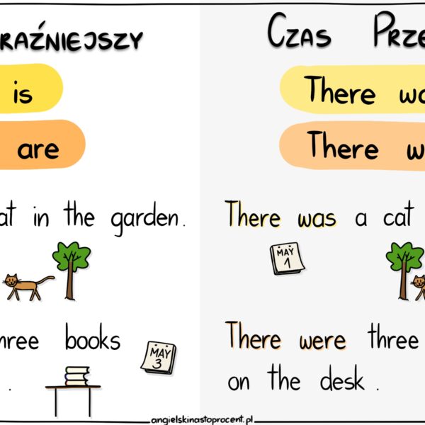 There is There are -grafika - użycie, czas przeszły