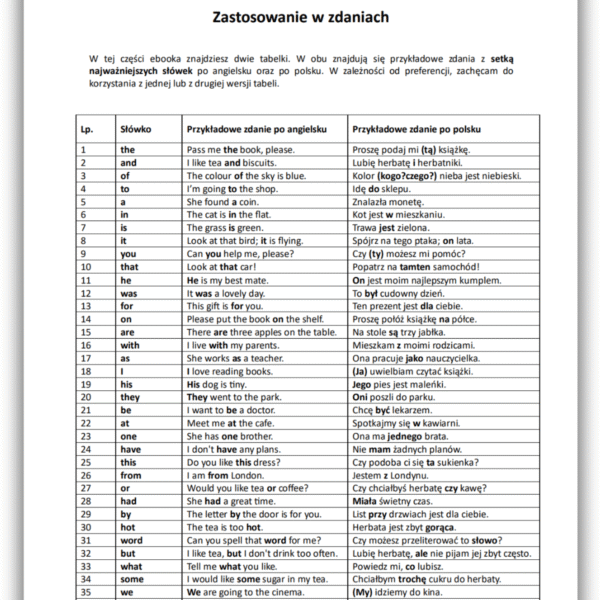 100 najważniejszych słówek po angielsku