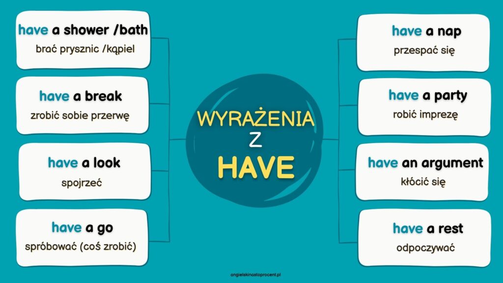 HAVE - najważniejsze wyrażenia w języku angielskim