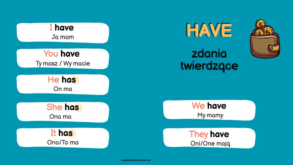 Czasownik HVAE - odmiana przez osoby, zdania twierdzące